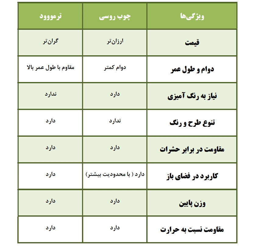 تفاوت های چوب روسی و ترمووود