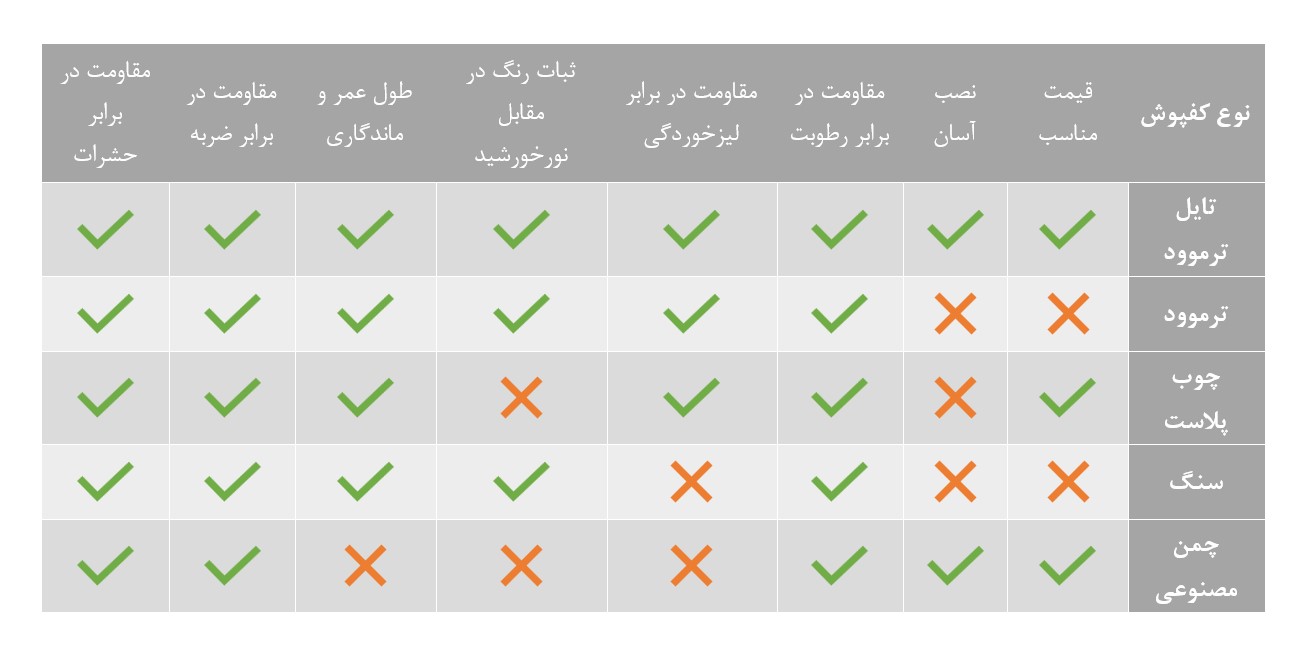 بهترین کفپوش فضای باز